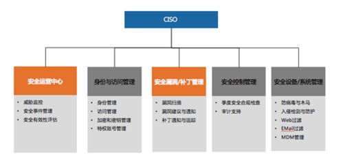 360安全大腦亮相IEEE能源互聯網與能源系統集成國際會議，分享系統集成安全運營新范式