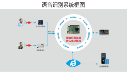 體驗人工智能的強大力量 華北工控以產品方案為助推劑，賦能計算機系統集成